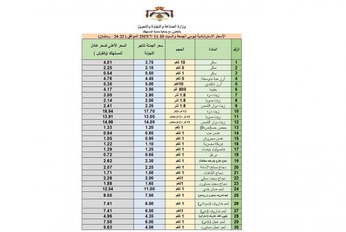 النشرة الاسترشادية لاسعار السلع ليوم السبت