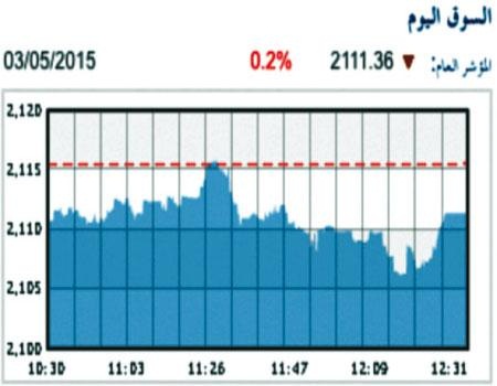 9.1 مليون دينار حجم التداول والمؤشر يغلق على انخفاض