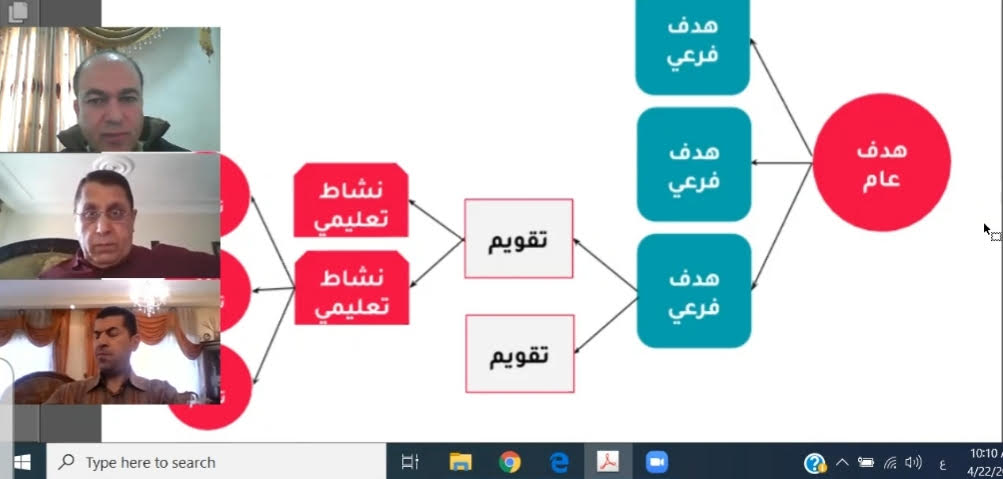 دورة عن بعد لتطوير المحتوى التعليمي الالكتروني في ” عمان العربية”