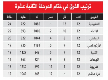 فوزان مستحقان لمدارس الاتحاد والوحدات على غزة هاشم وكفريوبا