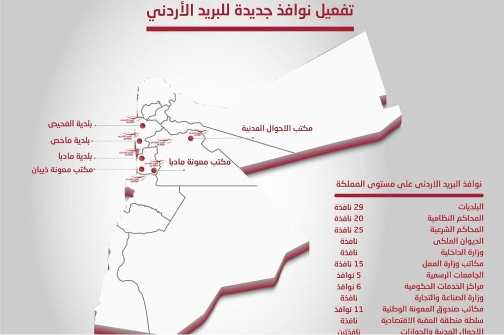 البريد الأردني يفعل نوافذ بريدية جديدة