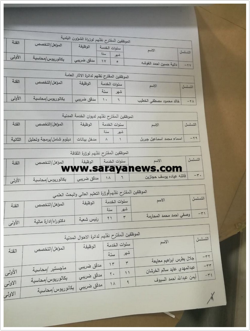 بالأسماء  ..  تنقلات واسعة و انتداب عدد من موظفي "الضريبة" لوزارات و مؤسسات حكومية