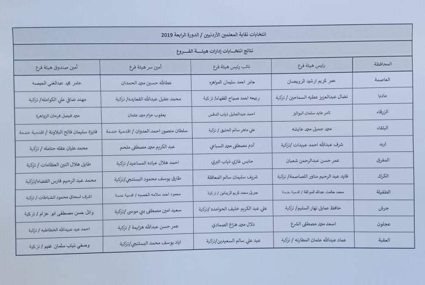 نتائج انتخابات فروع نقابة المعلمين - اسماء 