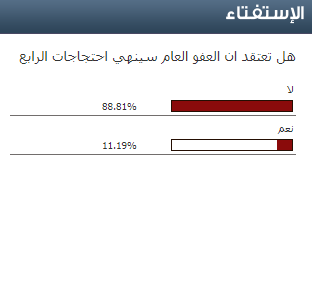 استفتاء سرايا : (88%) من الاردنيين يرون ان العفو العام لا ينهي احتجاجات الرابع