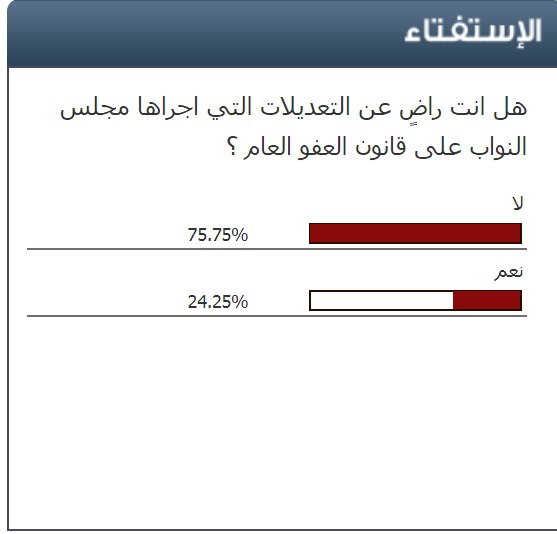 استفتاء سرايا :( 75.75%) من الاردنيين غير راضين عن التعديلات التي اجراها "النواب" على العفو العام 