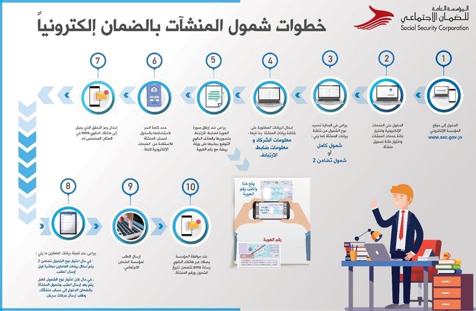 الضمان: صاحب المنشأة فوق 60 عاماً غير ملزم بالاشتراك  ..  تفاصيل