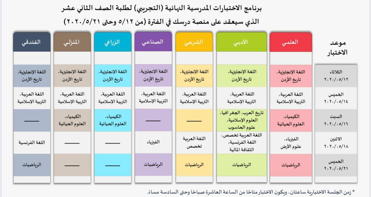 "التربية" تعلن برنامج "التوجيهي" التجريبي