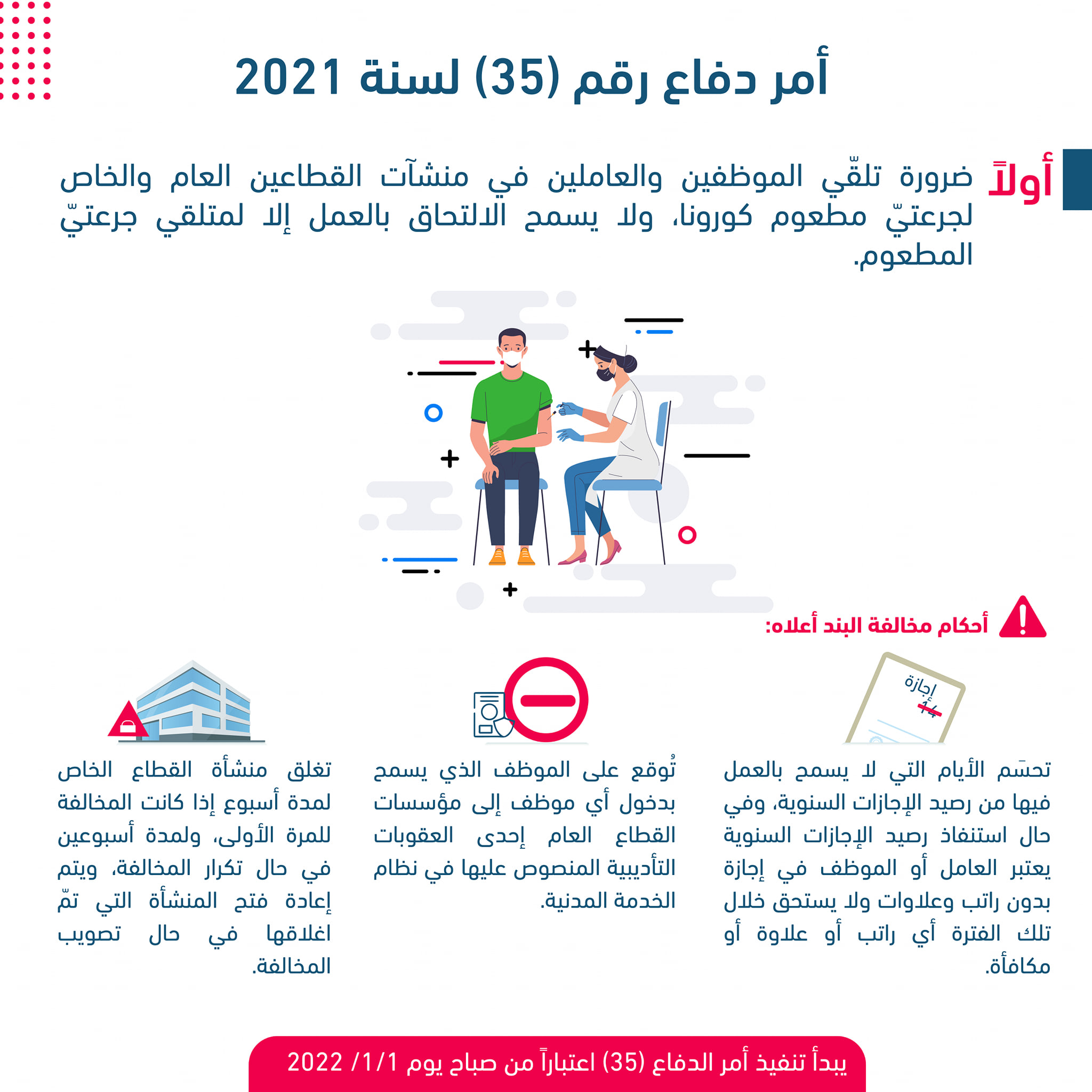 الحكومة تنشر تفاصيل أمر الدفاع 35 للتعامل مع الحالة الوبائية