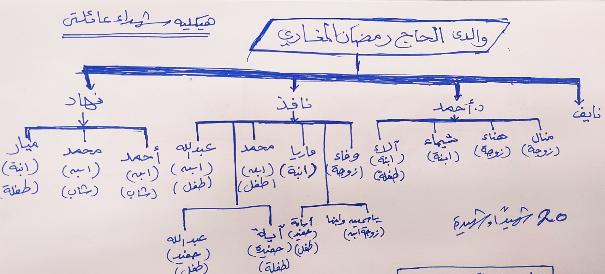 الصحفي هاني المغاري يفقد 20 فردا من عائلته في قطاع غزة