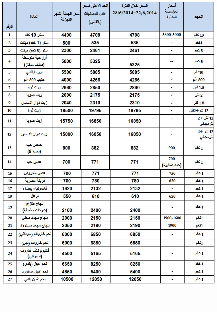 النشرة الإسترشادية للأسعار