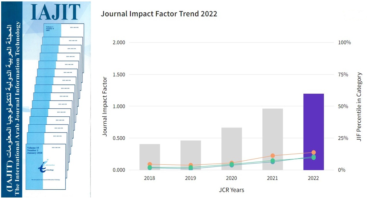 إرتفاع مؤشر معامل التأثير للمجلة العربية الدولية لتكنولوجيا المعلومات (IAJIT)