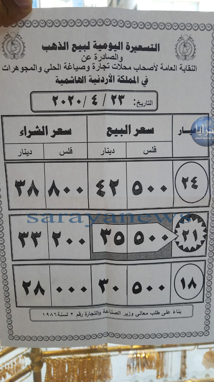 ارتفاع كبير على أسعار الذهب في الأردن