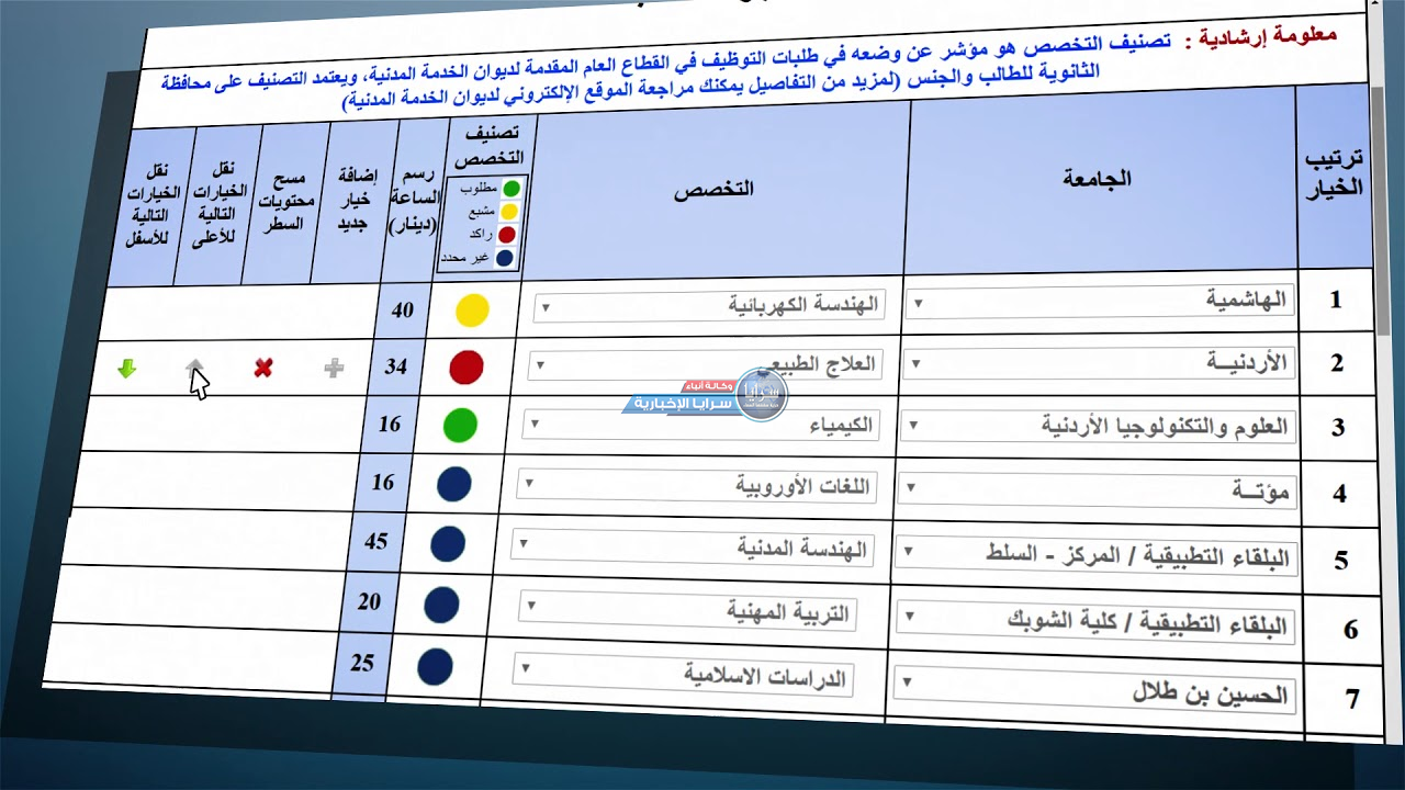 هام من القبول الموحد المستفيدين من مكرمة أبناء العشائر للبادية و المدارس ذات الظروف الخاصة