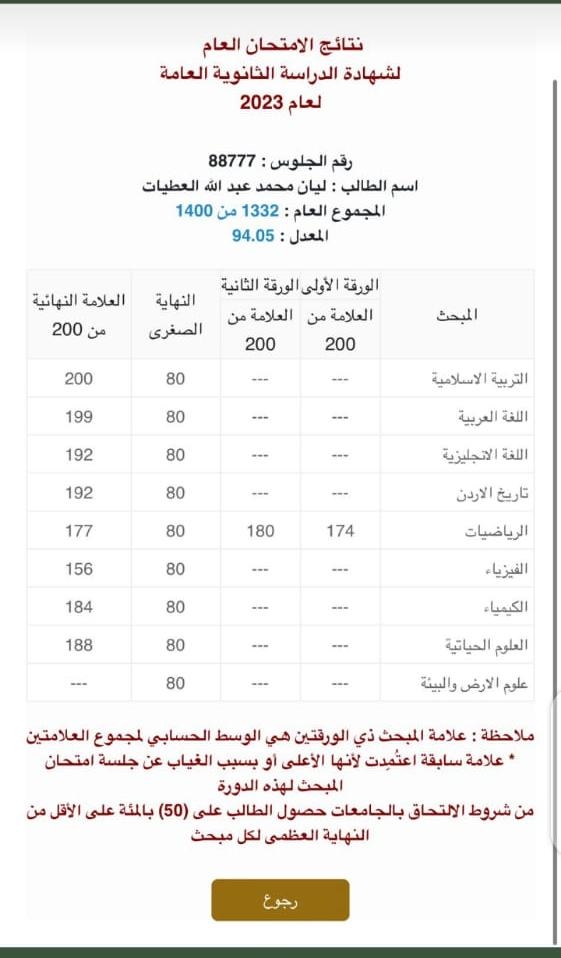 ليان محمد العطيات  ..  مبارك النجاح