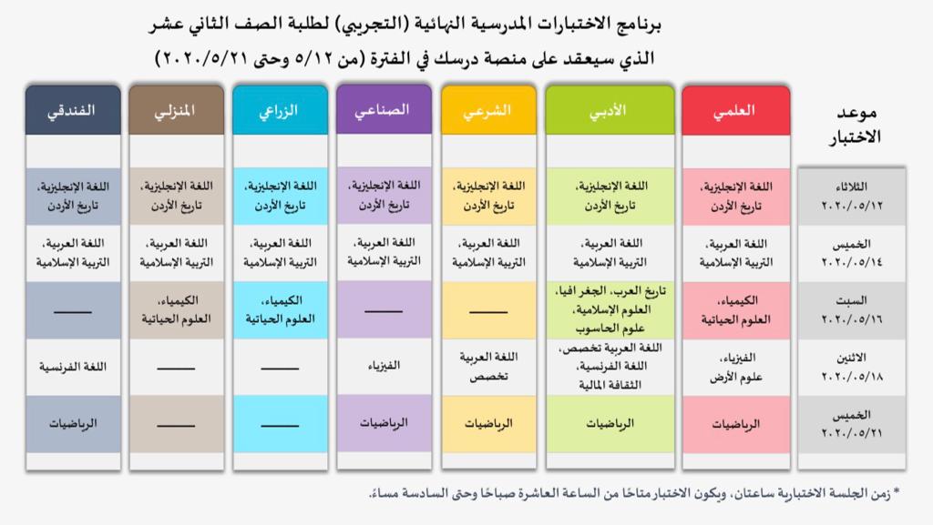 التربية لطلبة التوجيهي: غداً تبدأ الامتحانات التجريبية و تستمر حتى 21 أيار  ..  تفاصيل