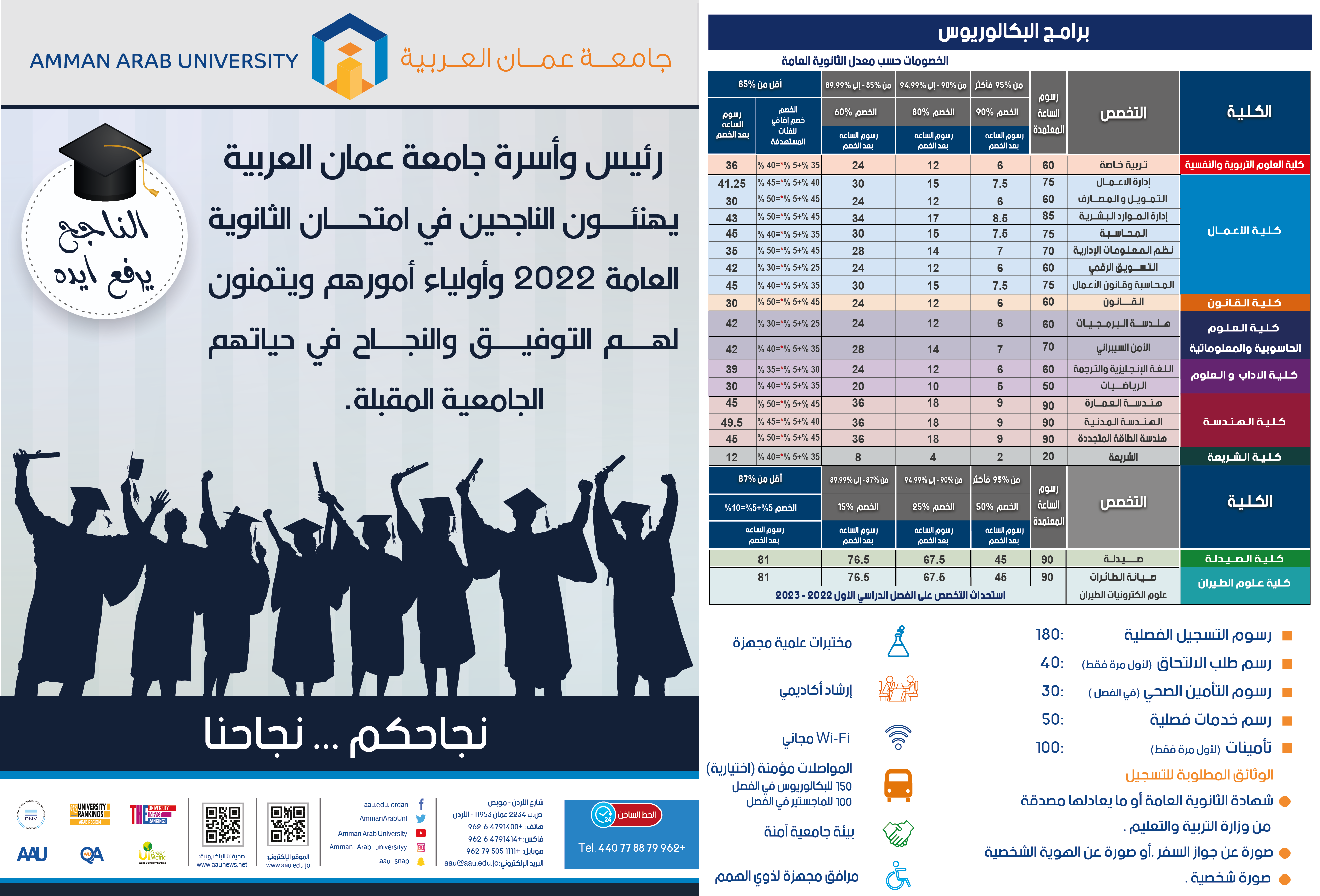 "عمان العربية " تهنئ طلبة الثانوية العامة وتعلن عن فتح باب القبول والتسجيل للفصل الدراسي الأول 2022-2023 بتخصصات نوعية