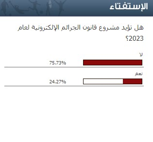 استفتاء "سرايا"  ..  76% من المصوتين غير مؤيدين لمشروع قانون الجرائم الالكترونية 