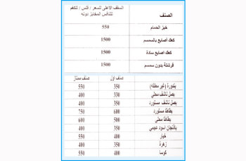 حديد سقوف سعـرية لخبز الحمام وثـلاثــة أصنـاف أخـرى مـن الكعـك