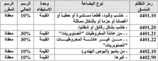 إعفاء مستوردات خشبية من الجمارك