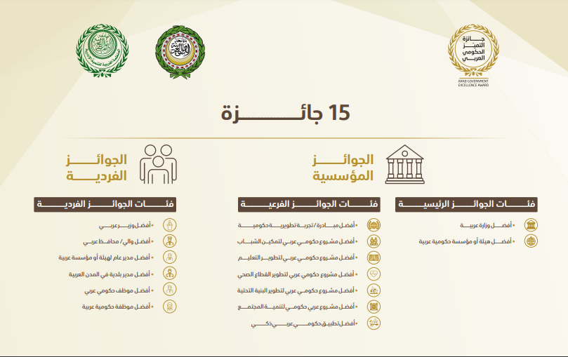 مشاركة فاعلة للمملكة في جائزة التميز الحكومي العربي