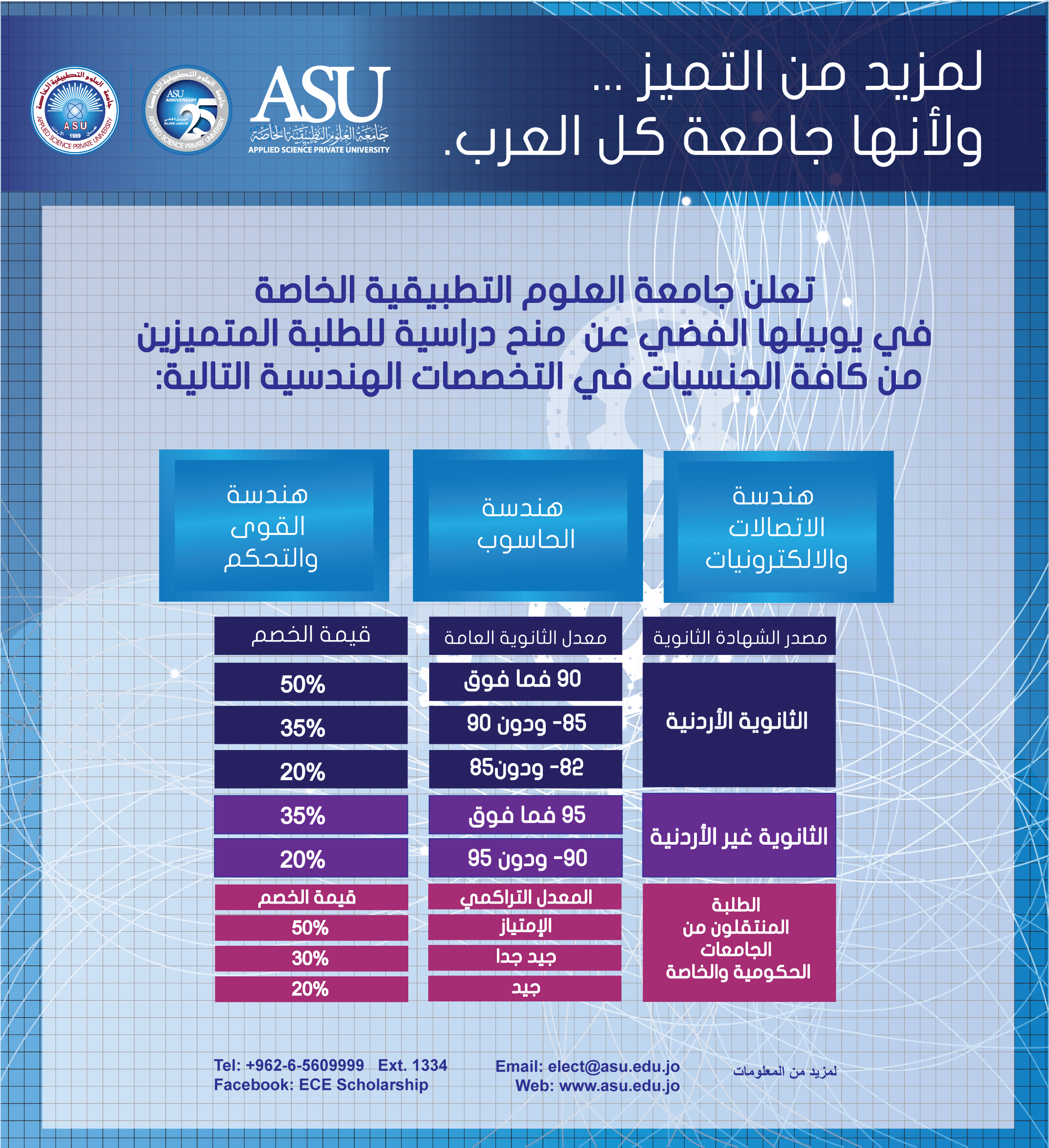 جامعة العلوم التطبيقية الخاصة تعلن عن توافر منح دراسية في كلية الهندسة