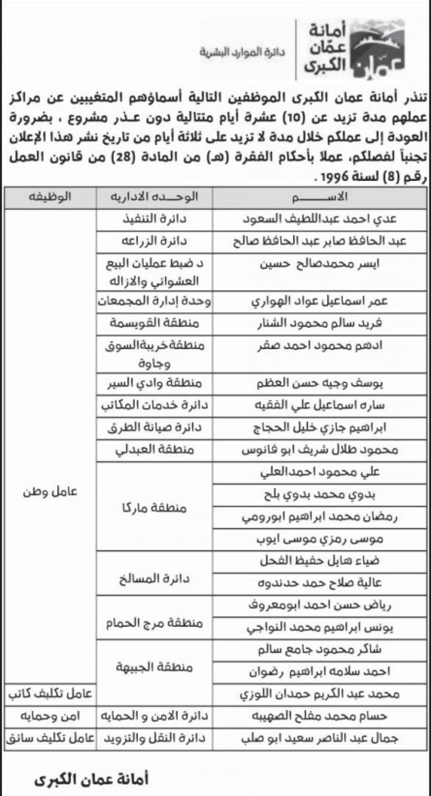 الأمانة تنذر 23 موظفاً بالفصل من العمل  ..  أسماء