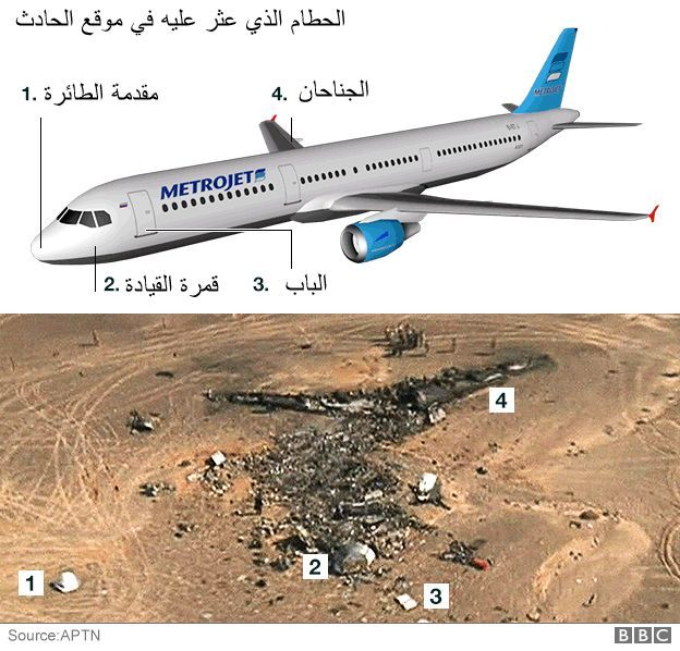 النائب العام المصري: شبهة جنائية وراء تحطم الطائرة الروسية