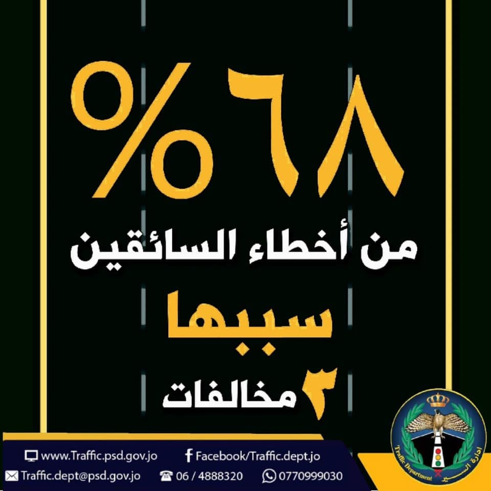 إدارة السير تكشف عن أهم "3 مخالفات" تسببت بأغلب الحوادث في الاردن  ..  تعرفوا عليها