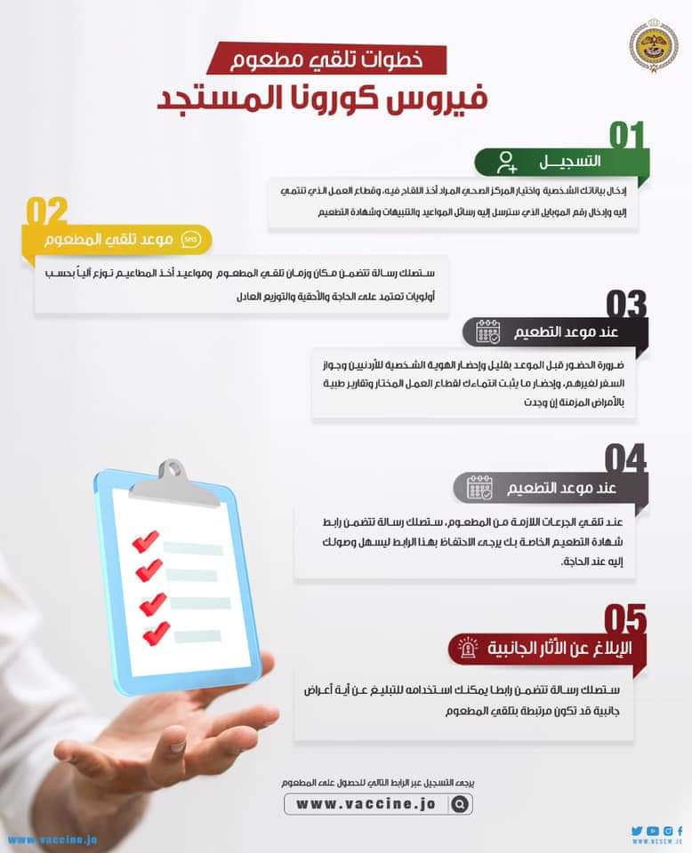 ادارة الأزمات تنشر خطوات تلقي مطعوم كورونا