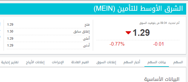 انخفاض سهم شركة الشرق الأوسط للتأمين (MEIN)