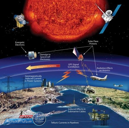 فلكي أردني يحذر: عاصفة شمسية مقبلة تهدد العالم