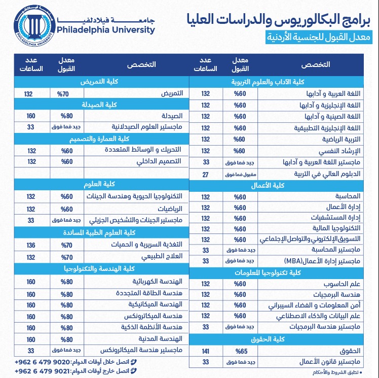 جامعة فيلادلفيا تستمر باستقبال طلبتها الجدد