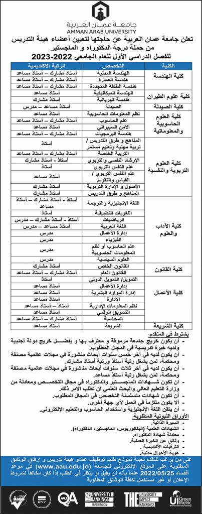 جامعة عمان العربية تعلن عن حاجتها لتعيين أعضاء هيئة التدريس من حملة درجة الدكتوراه أو الماجستير 