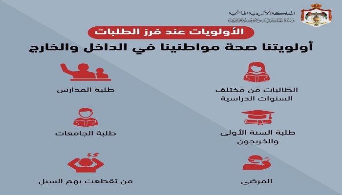 انتهاء المرحلة الأولى من التسجيل لعودة الأردنيين من الخارج و عملية الفرز خلال يومين