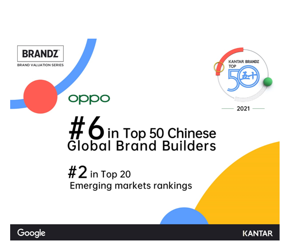 OPPO  تحتل المركز السادس ضمن أفضل 50 علامة تجارية صينية عالمية لشركة KANTAR BrandZ  لعام 2021