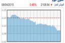 7.2 مليون دينار التداول وانخفاض المؤشر 0.46%