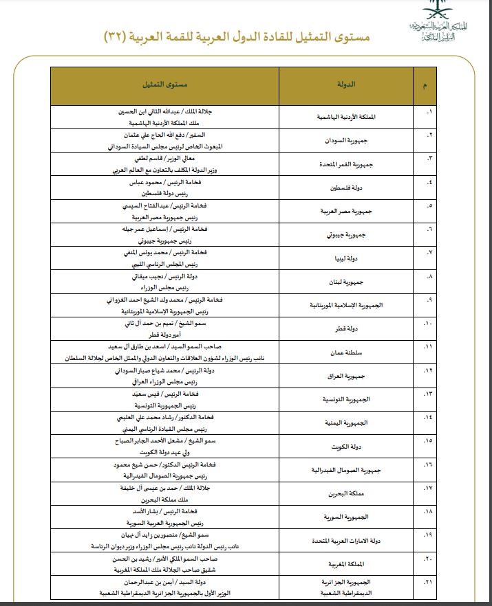 مستوى تمثيل القادة المشاركين في القمة العربية