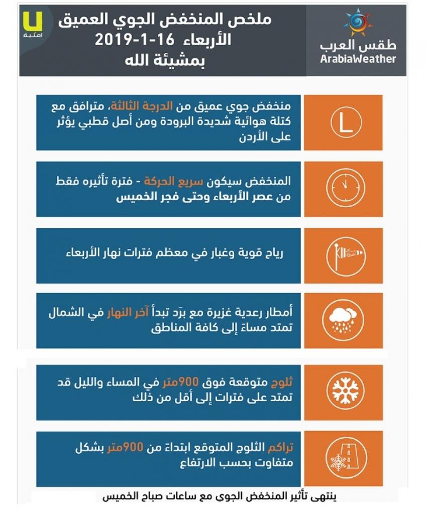 بالانفوجرافيك  ..  تفاصيل المنخفض الجوي المتوقع الأربعاء