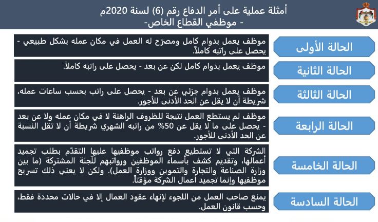 الحكومة: عدم السماح لكم بالعمل لن يطول و هذه إجابات تساؤلاتكم حول أمر الدفاع رقم 6