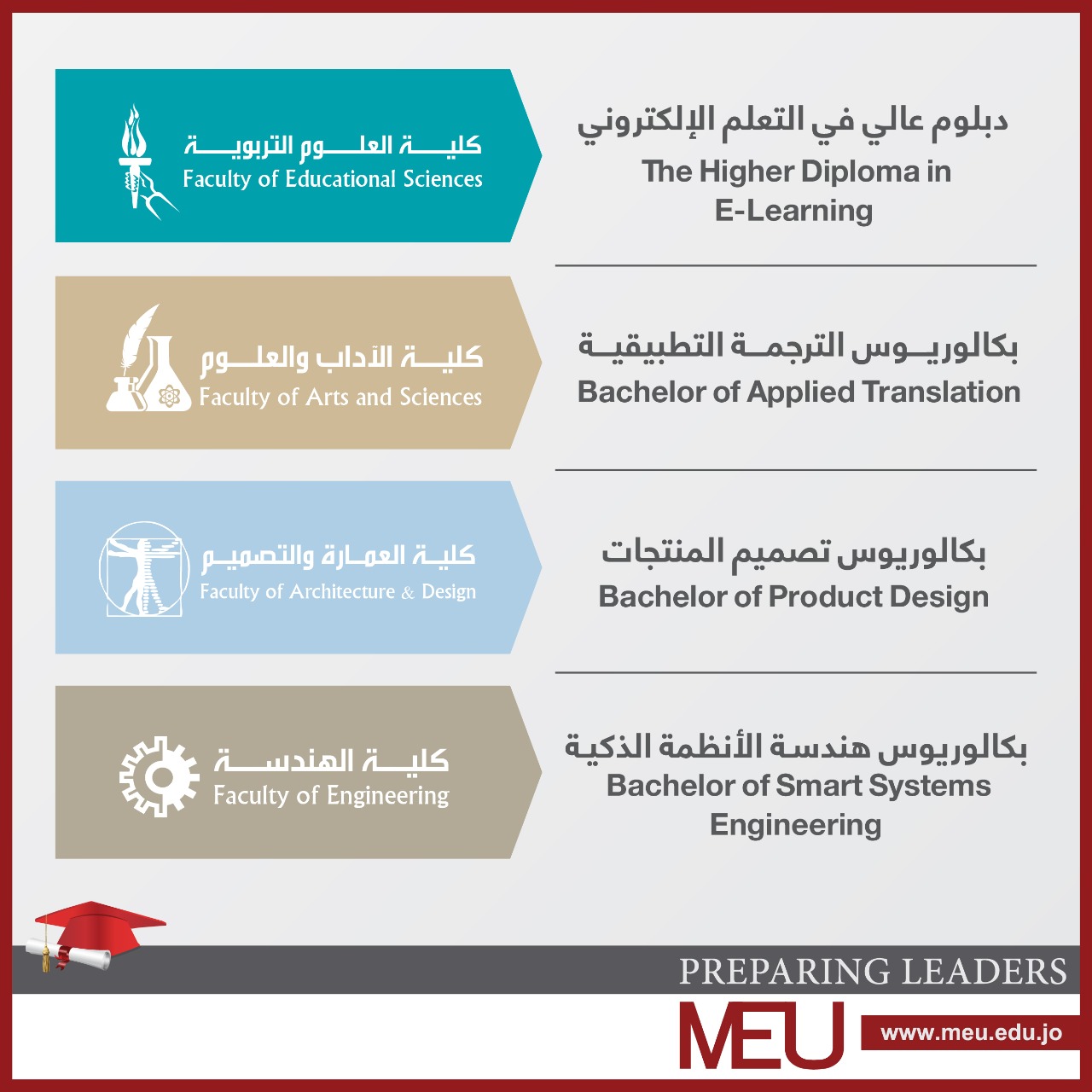 جامعة الشرق الأوسط MEU تستحدث ثلاثة تخصصات بكالوريوس وتخصص دبلوم عالي