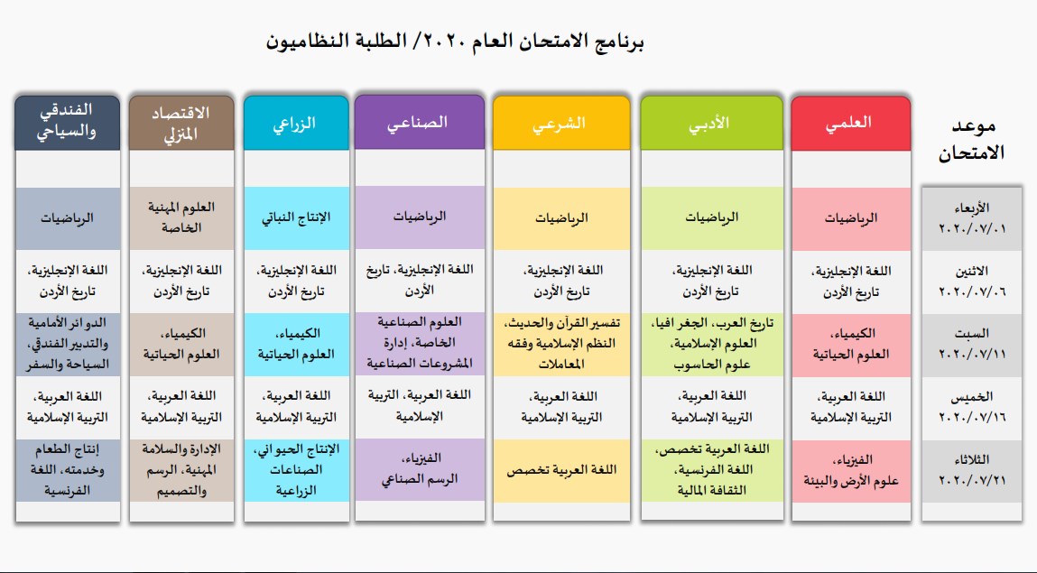 وزارة التربية تعلن برنامج امتحان التوجيهي لعام 2020 لجميع الفروع  ..  تفاصيل