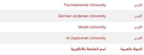 جامعة "الزيتونة" في الدليل الجديد للجامعات الاردنية المعترف بها في العراق 