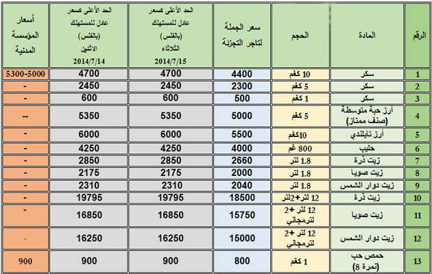 النشرة الاسترشادية للأسعار