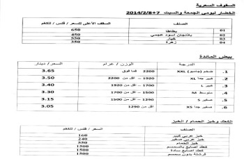 استقرار اسعار الخضار والفواكه في السوق المحلية